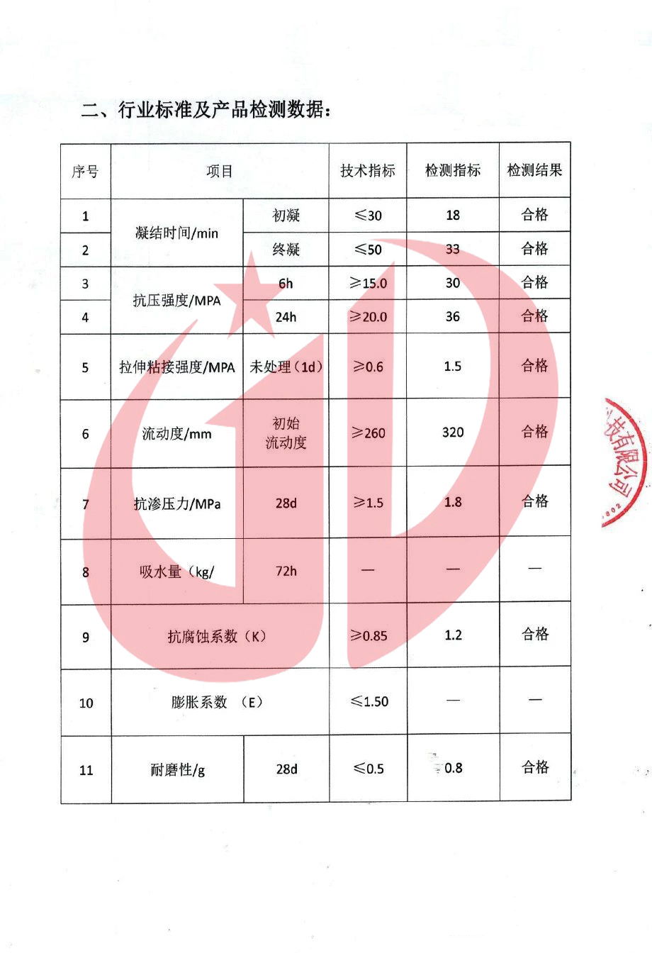 產(chǎn)品檢測(cè)數(shù)據(jù) 產(chǎn)品檢測(cè)數(shù)據(jù)